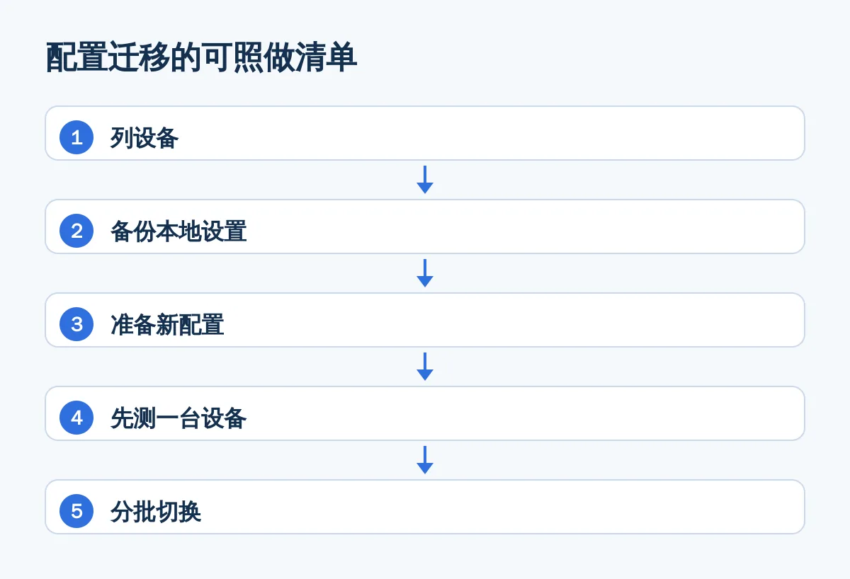 配置迁移的可照做清单
