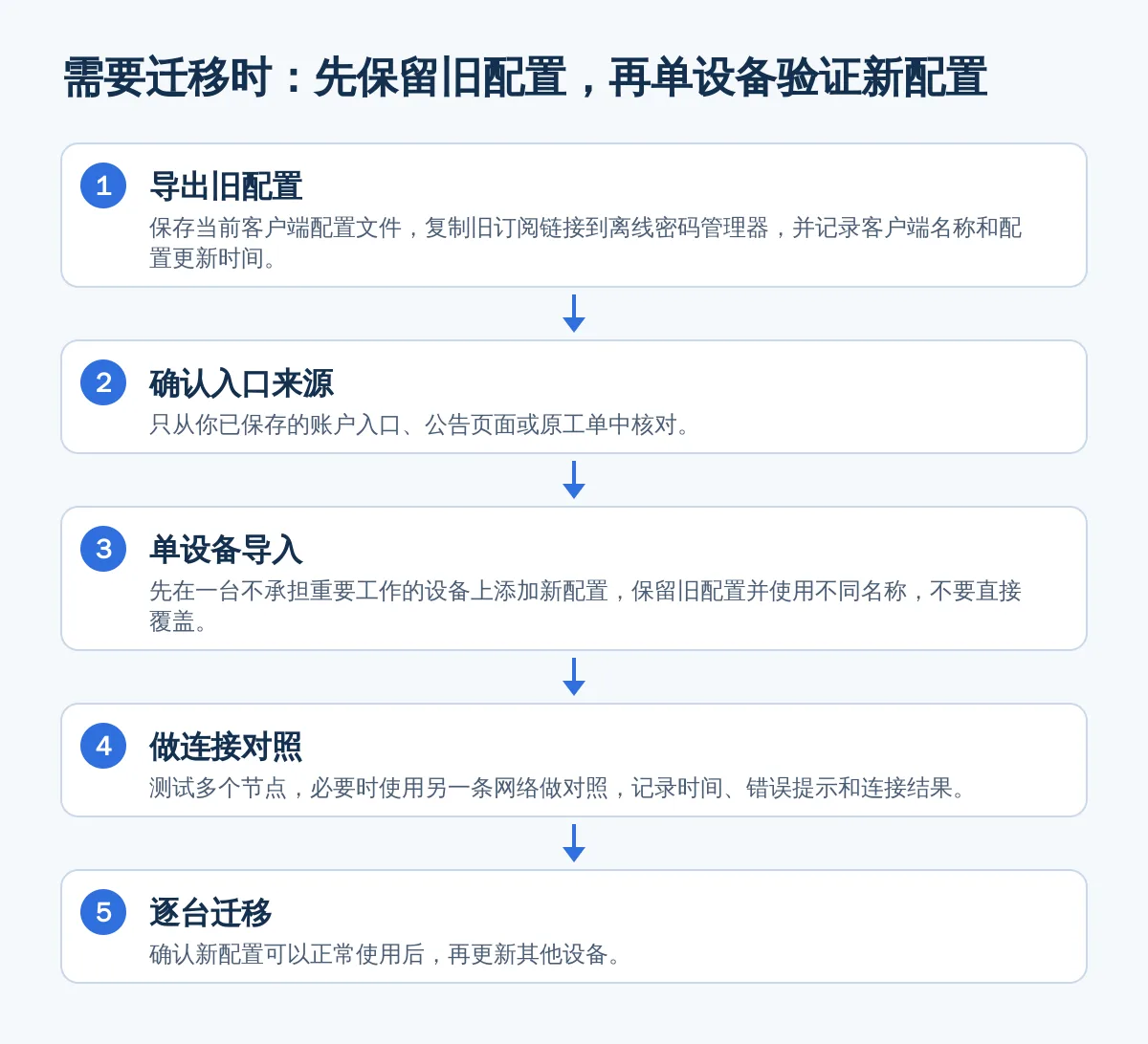 需要迁移时：先保留旧配置，再单设备验证新配置