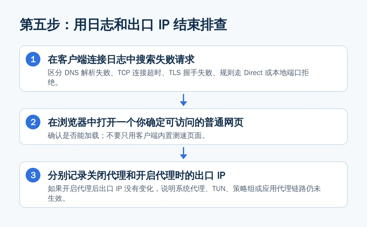 第五步:用日志和出口 IP 结束排查